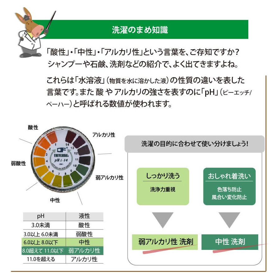 使い方を教えて